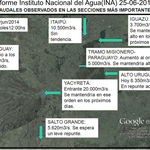 Informe_ina_25_06_2014