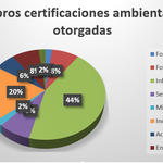 23-7-2021_gestion_ambiental_icaa2
