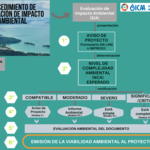 Eia