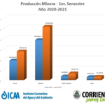 15-9-2021_mineria_1er_semestre_2021