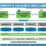 Procedimiento-eia-768x542