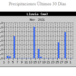 1-12-21_lluvias_noviembre21