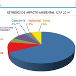 Esia-2014-icaa