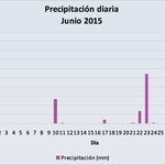 Llunia-junio-2015-01