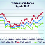 Agosto215_temperaturas