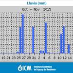 Lluvias_noviembre15_icaa-01