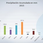 7-1-16_lluvias_2015