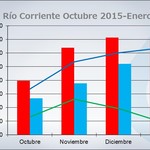 15-1-2016_rio_corriente_altura_enero2016