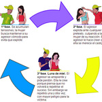 Violencia
