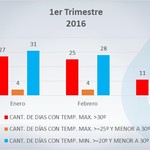 1-4-16_comparativo_temperaturas