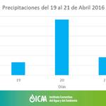 Precipitaciones-19-21-01