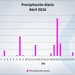 Precip-04
