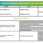 Aranceles-1-julio-2016