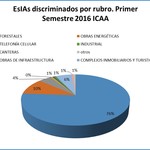19-7-17_esia_2016_icaa