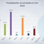 Agost_16_lluvias_anual