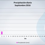 Septiemb2016lluvias