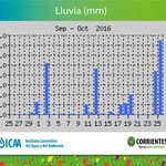 25-10-16_lluvias_24_y_25_octubre_